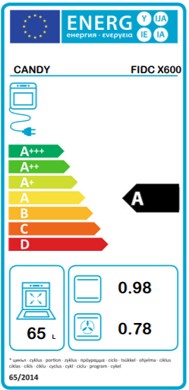 Horno de Ideas Candy - FIDCX600